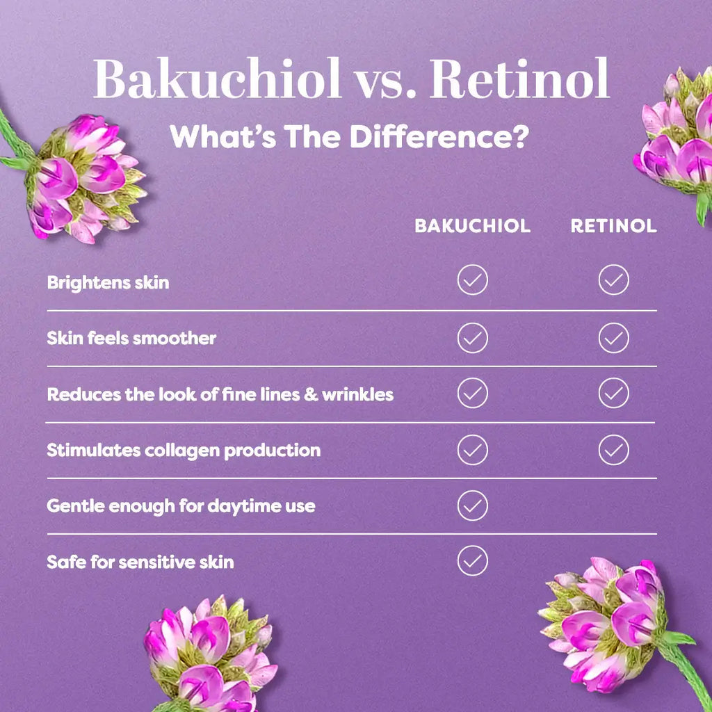 Truskin Longevity Bakuchiol Serum(30ml) Buy One Get One Free (Pack of 2 pcs)